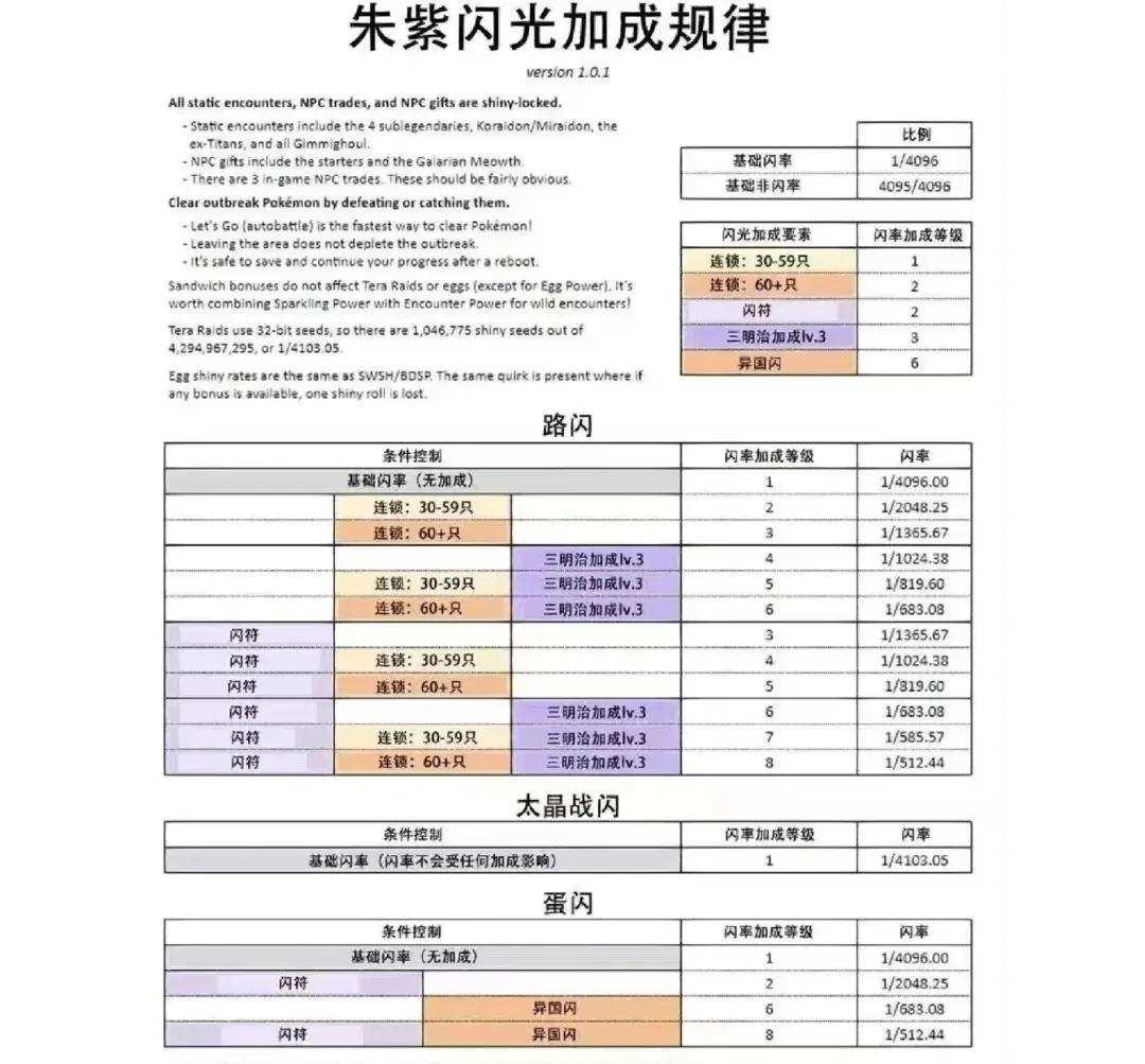 闪光波克尔捕捉概率怎么提升?属性克制关系测试报告