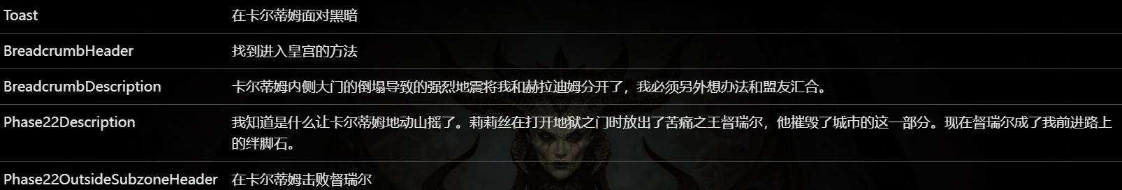 提亚斯弱点怎么打?二阶段形态变化预判技巧