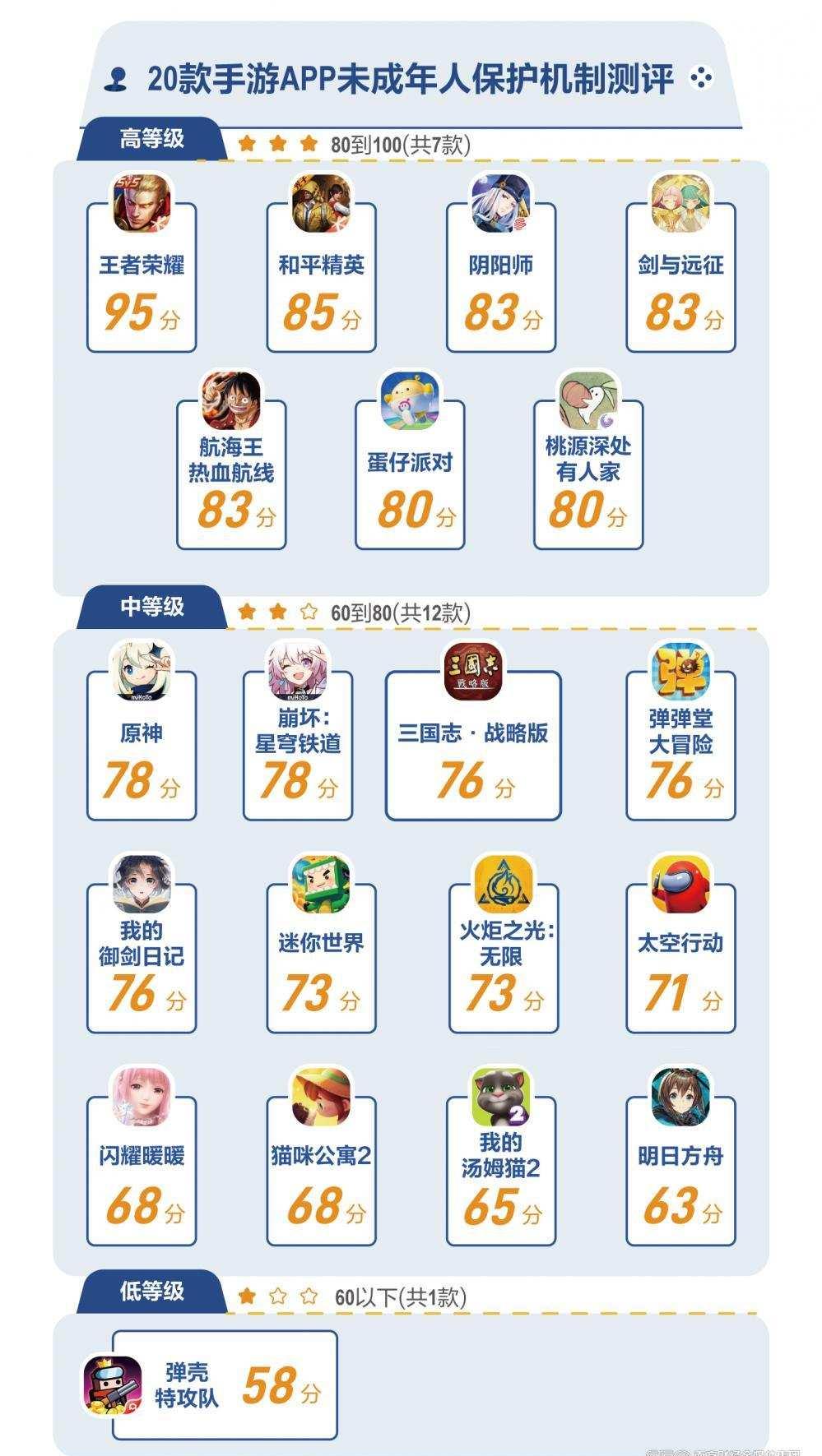 休闲养成手游怎么防沉迷?每日收益上限机制测试