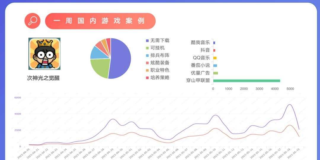 小游戏网排行榜依据什么?玩家评分与留存率算法解析