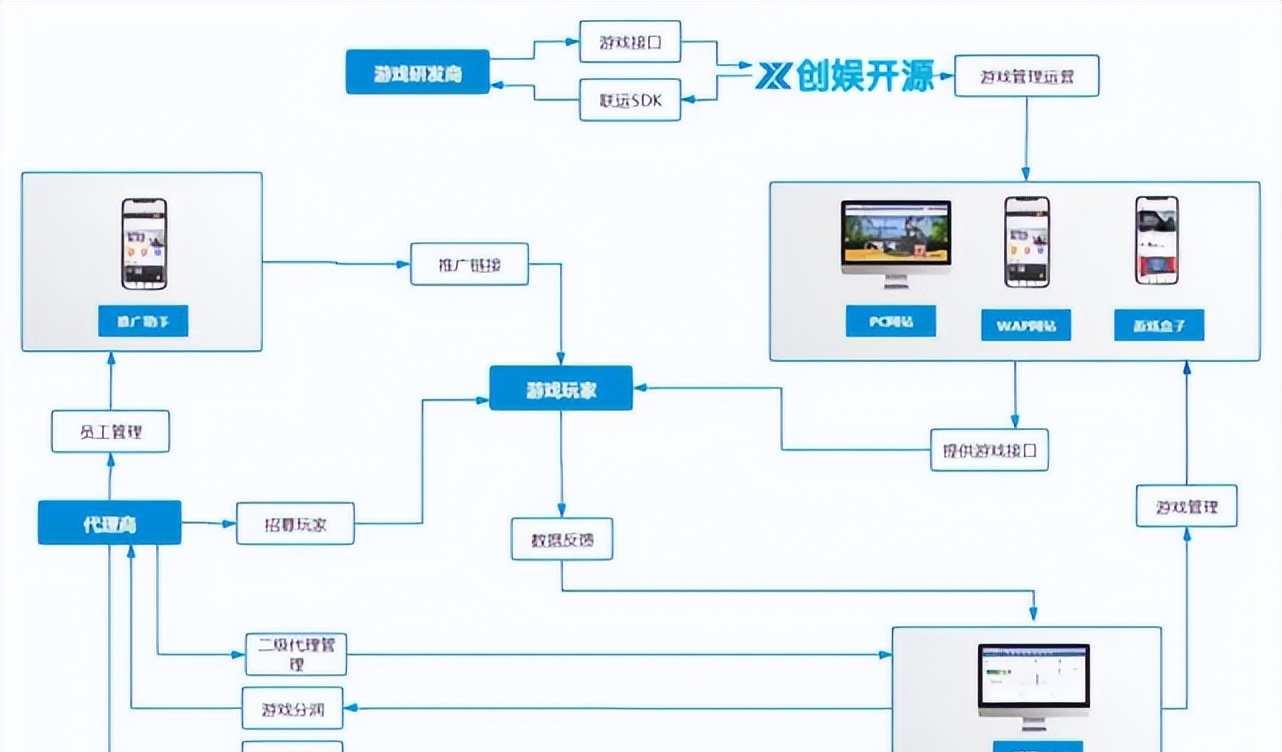 网上游戏平台怎么选?防钓鱼网站识别技巧