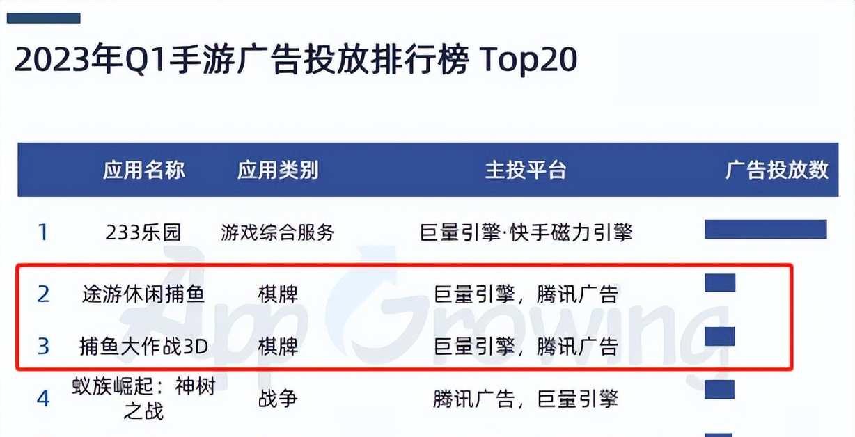 小游戏网排行榜依据什么?玩家评分与留存率算法解析