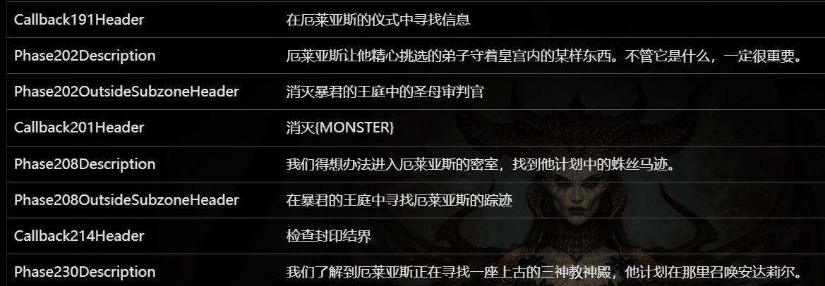 提亚斯弱点怎么打?二阶段形态变化预判技巧