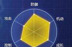 英普瑞斯圣光审判怎么放?神圣能量循环机制深度解析