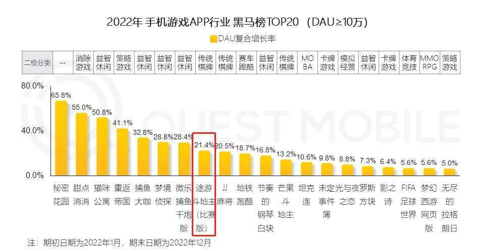 小游戏网排行榜依据什么?玩家评分与留存率算法解析