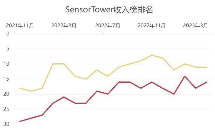 小游戏网排行榜依据什么?玩家评分与留存率算法解析