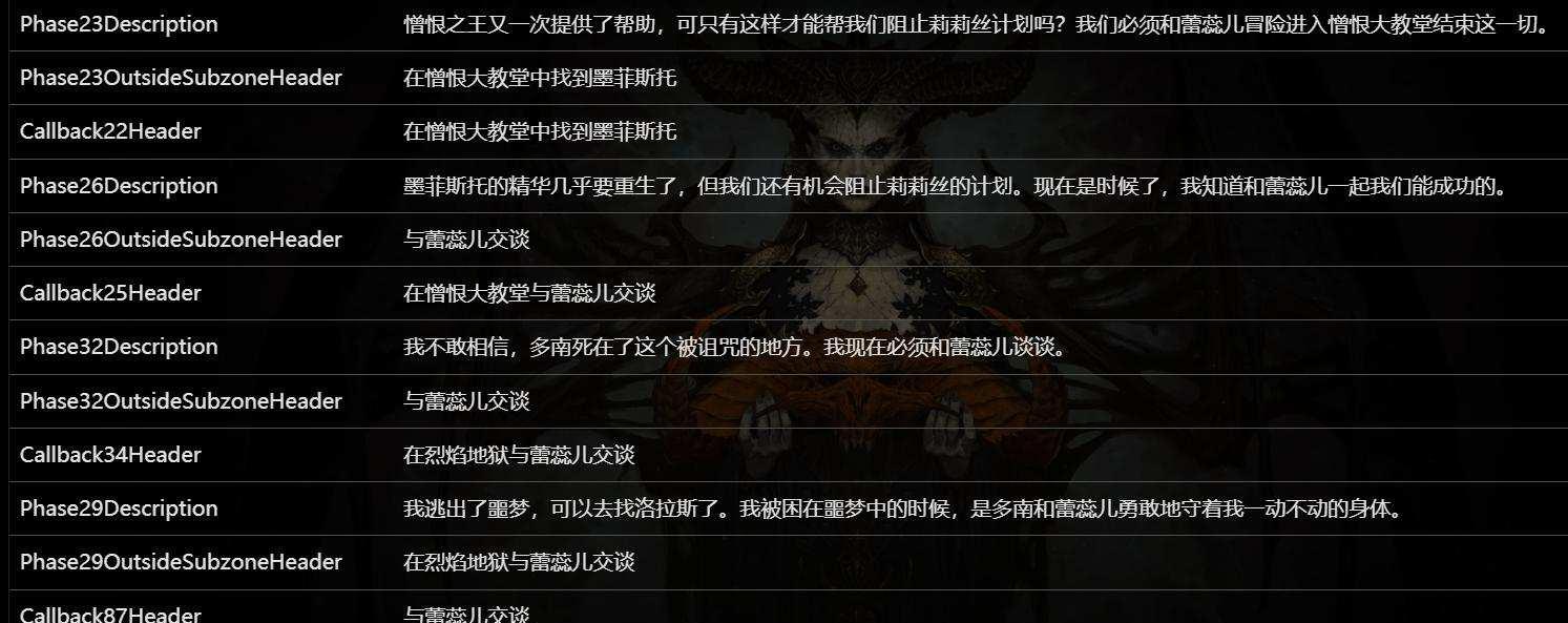 提亚斯弱点怎么打?二阶段形态变化预判技巧