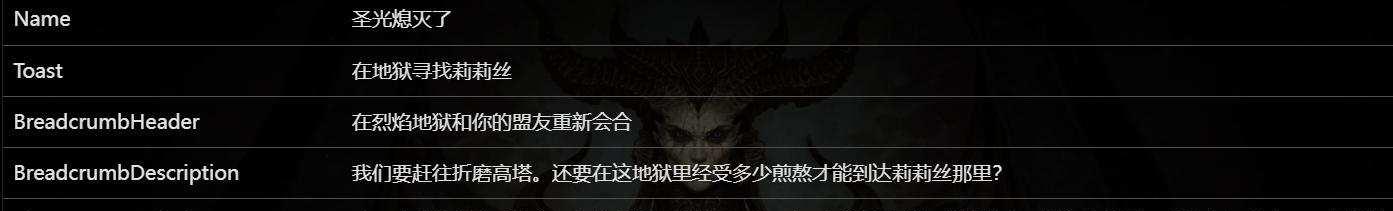 提亚斯弱点怎么打?二阶段形态变化预判技巧