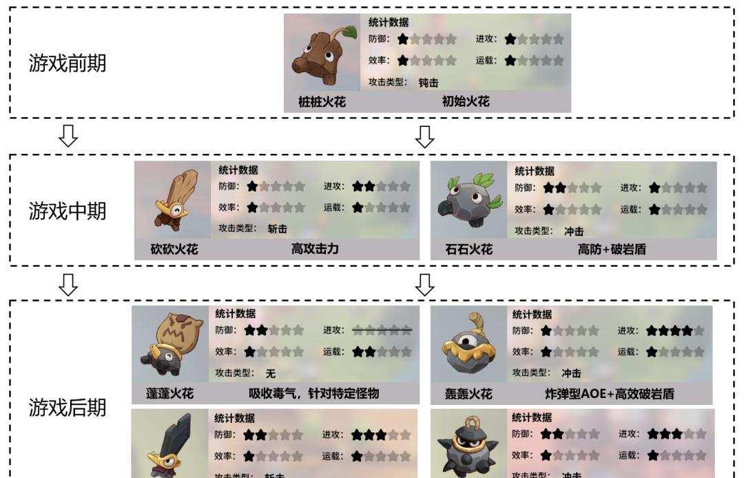 火花游戏下载哪个平台安全?最新版本更新内容?