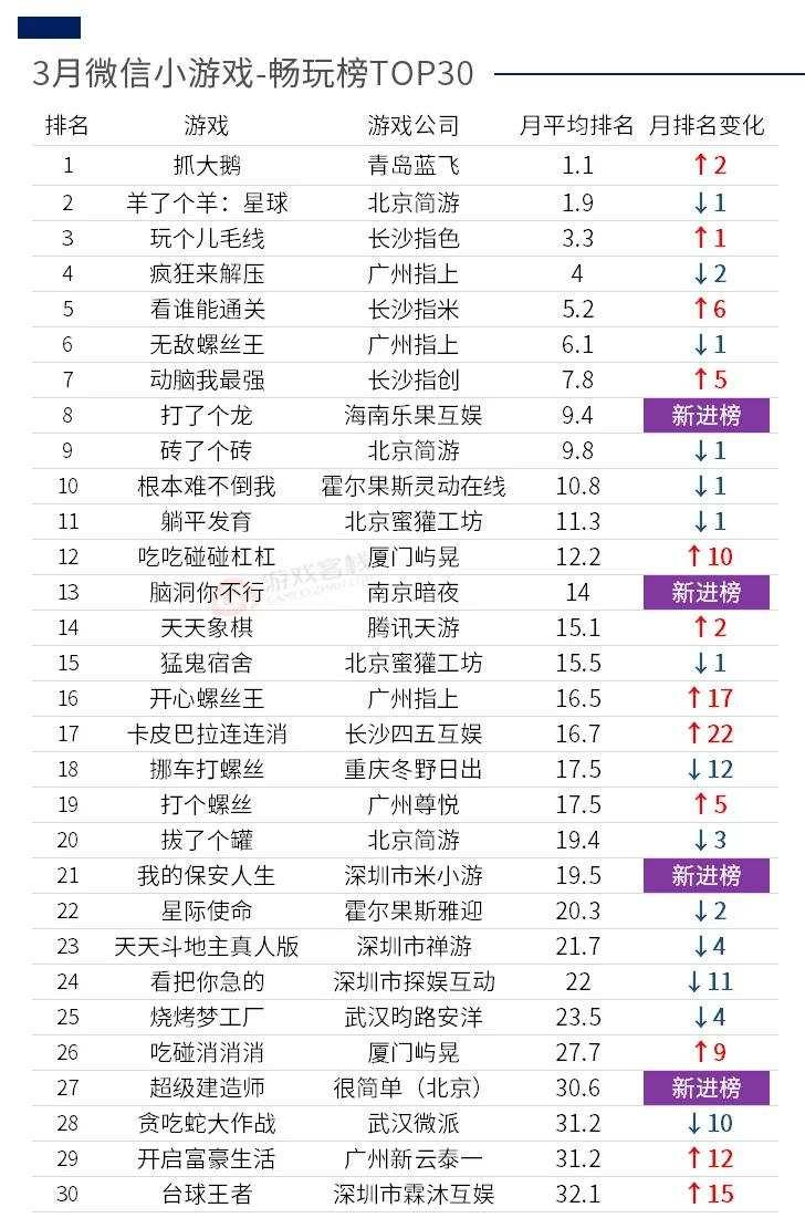 在线玩小游戏排行榜在哪看?无需下载的有哪些推荐?