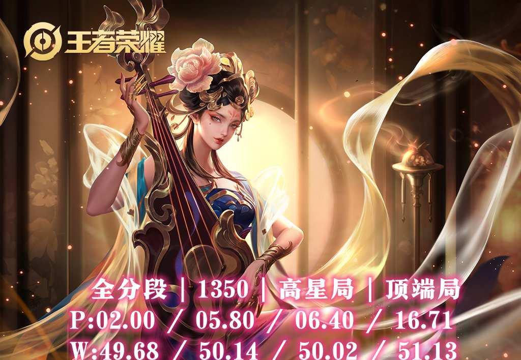 杨玉环王者荣耀出装?强力法师的最佳搭配?