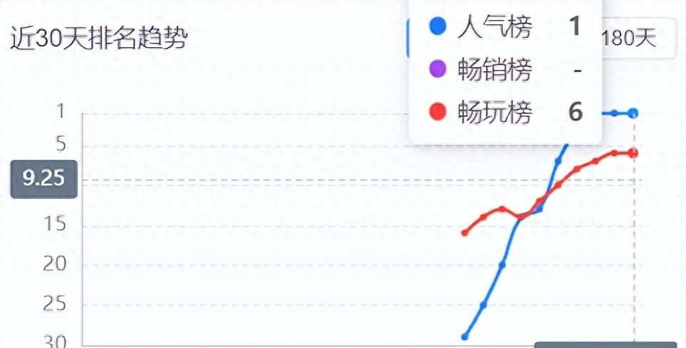 停车小游戏玩法介绍?模拟驾驶的经典之作?