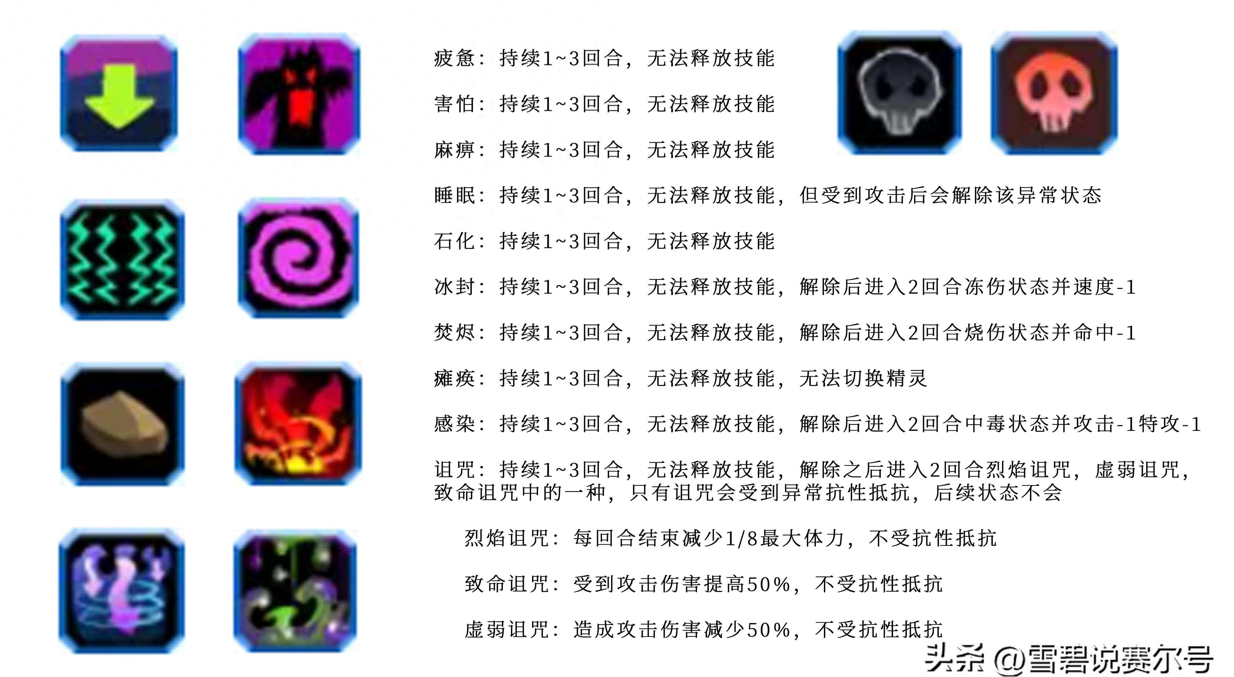 赛尔号塞维尔抗性怎么提升?隐藏关卡解锁条件?