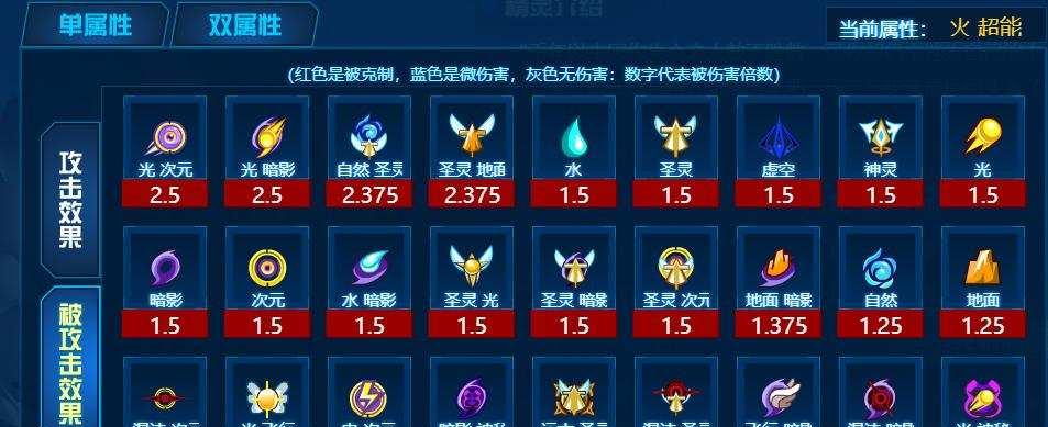 赛尔号泰尼种族值怎么提升?实战配招推荐哪些?