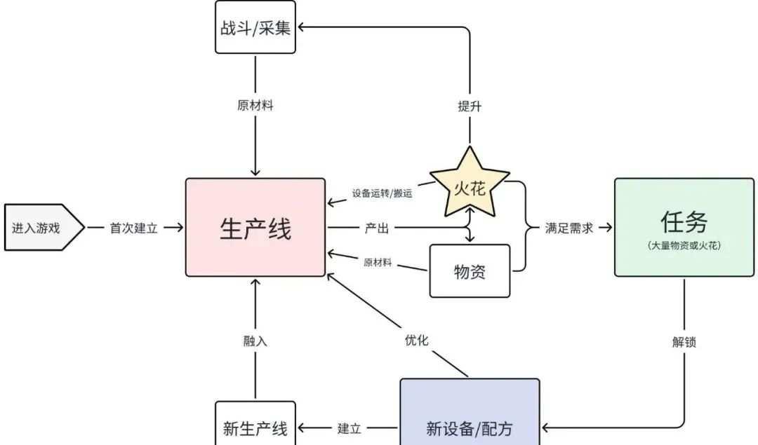 火花游戏下载哪个平台安全?最新版本更新内容?
