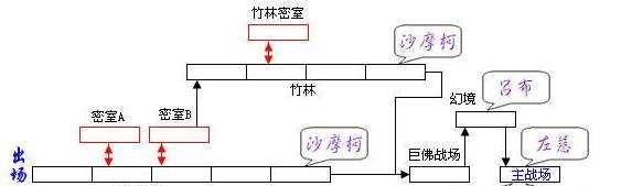 街机三国吧隐藏BOSS在哪?连招伤害最大化技巧?