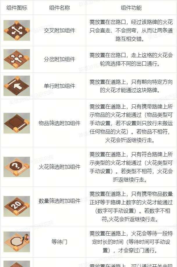 火花游戏下载哪个平台安全?最新版本更新内容?