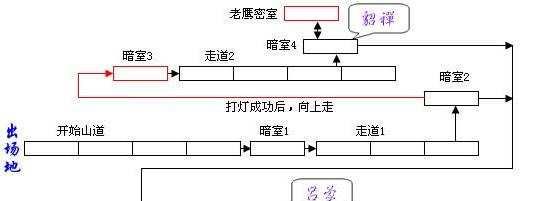 街机三国吧隐藏BOSS在哪?连招伤害最大化技巧?