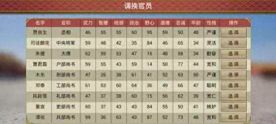 皇帝养成计划2怎么快速上位?朝堂事件应对策略?