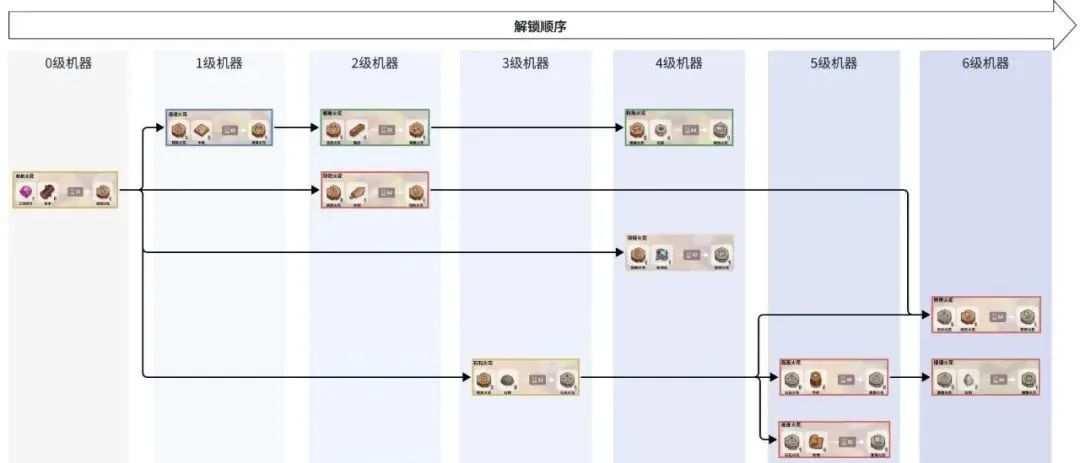 火花游戏下载哪个平台安全?最新版本更新内容?