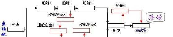街机三国吧隐藏BOSS在哪?连招伤害最大化技巧?