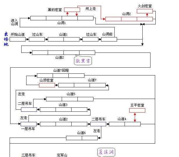 街机三国吧隐藏BOSS在哪?连招伤害最大化技巧?