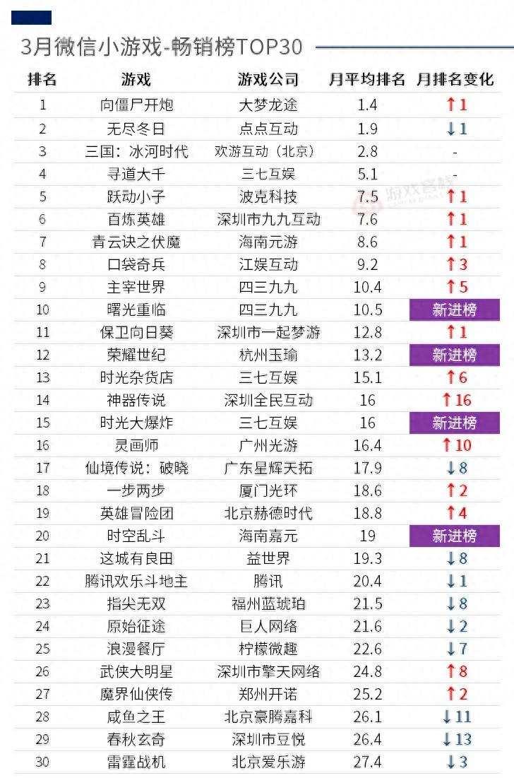 在线玩小游戏排行榜在哪看?无需下载的有哪些推荐?