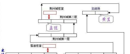 街机三国吧隐藏BOSS在哪?连招伤害最大化技巧?