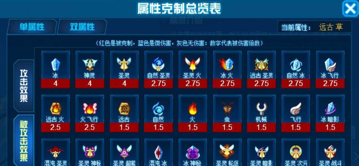 赛尔号属性相克实战怎么用?克制关系表如何查?