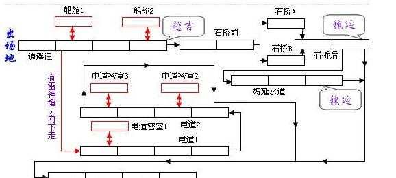 街机三国吧隐藏BOSS在哪?连招伤害最大化技巧?