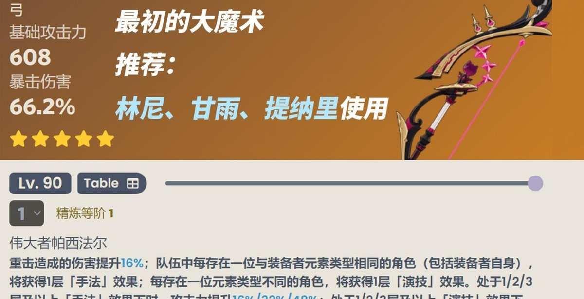尤尼卡角色评测?独特英雄的魅力所在?