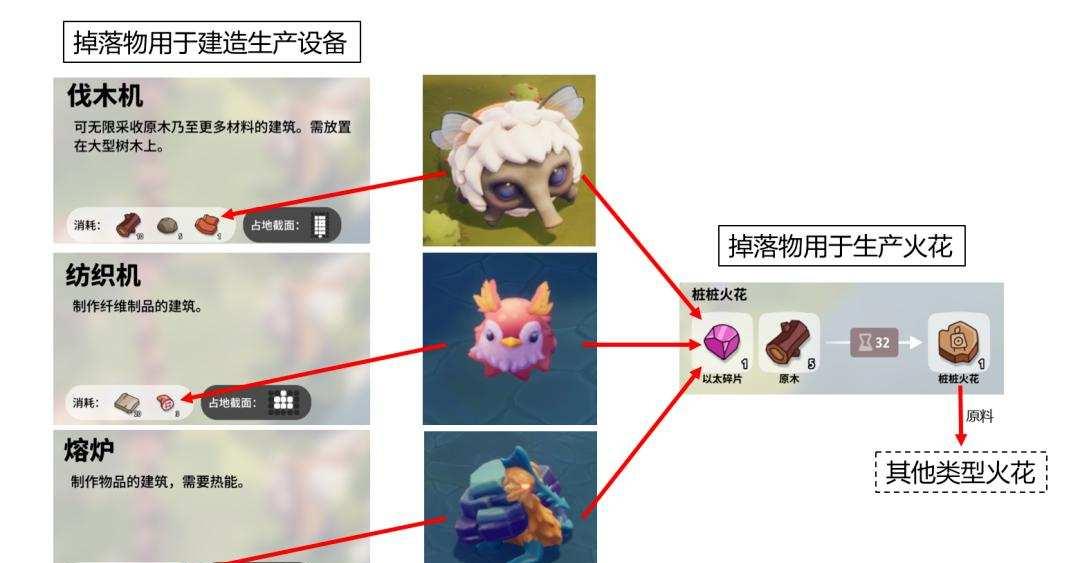 火花游戏下载哪个平台安全?最新版本更新内容?