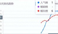 停车小游戏玩法介绍?模拟驾驶的经典之作?
